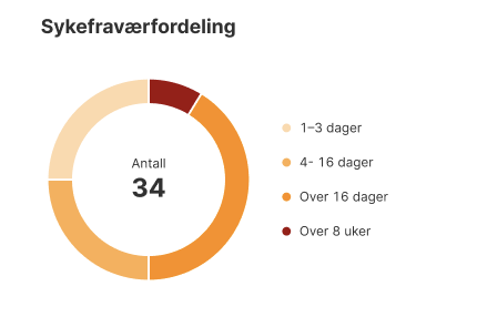 Skjermbilde 2025-04-23 kl. 10.27.21.png