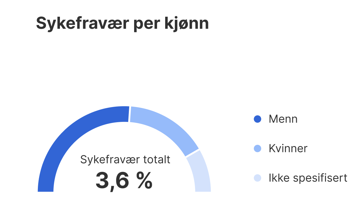 Skjermbilde 2025-04-23 kl. 09.45.54.png