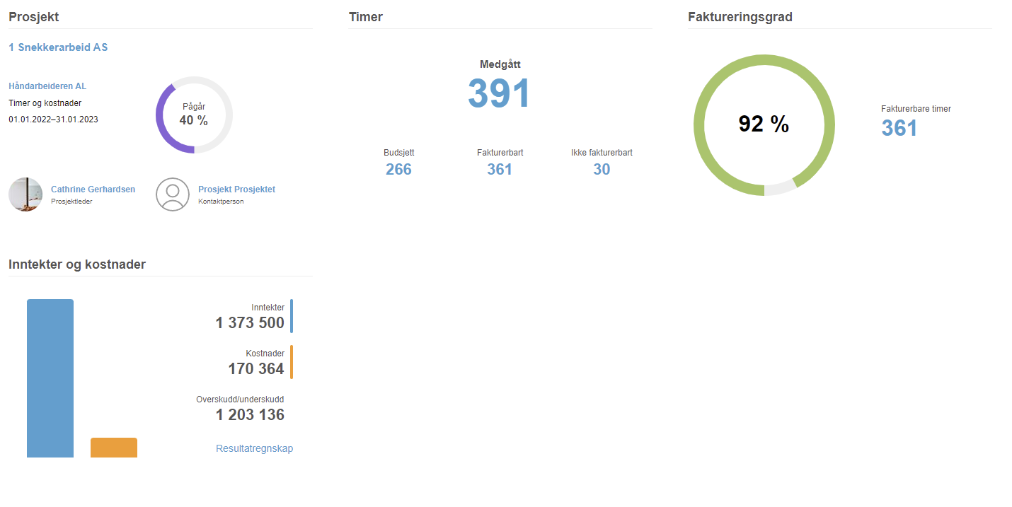 Bildet viser de ulike widgetene som du finner på prosjektdashboardet