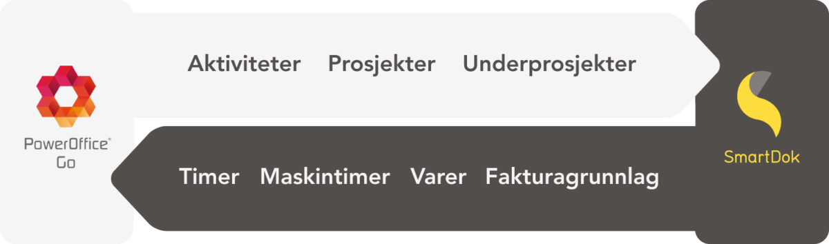 Integrasjoner-PowerOffice-Go-1200x354.png